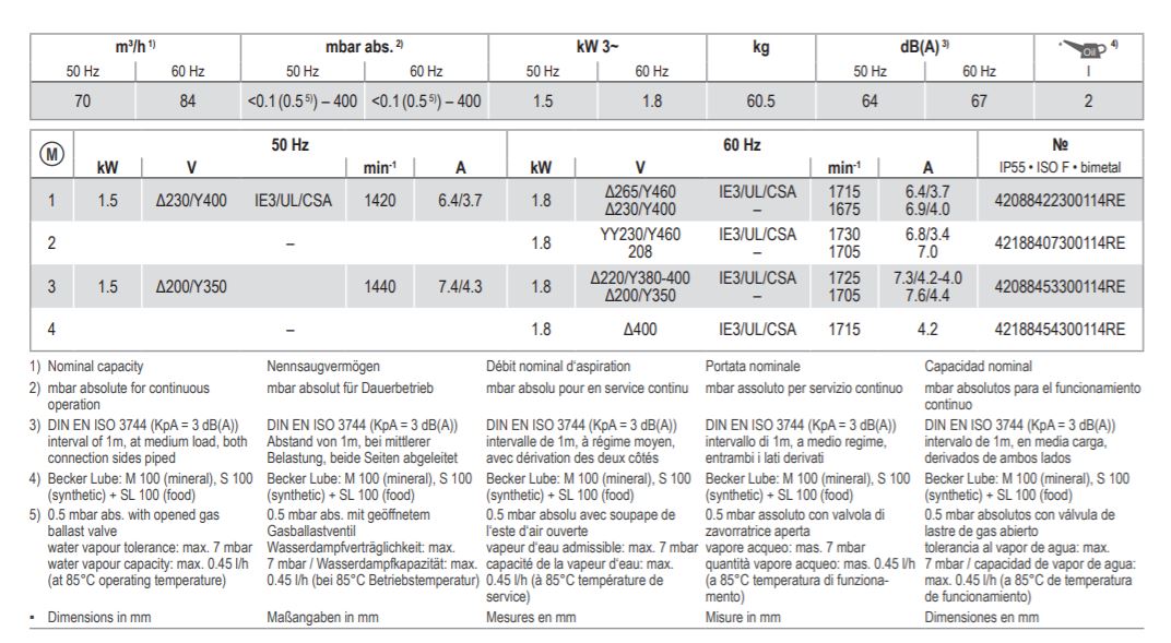 Becker U5.70 Oil Lubricated Rotary Vane Vacuum Pump Technical Data  .JPG