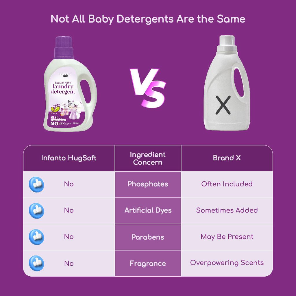 HugSoft Baby Laundry Detergent - POSM - V2-06