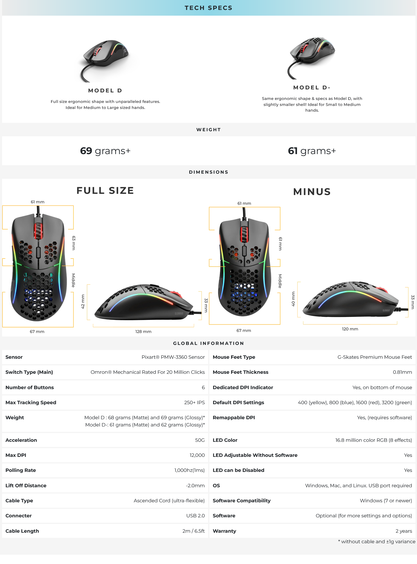 Screenshot 2023-06-28 at 15-40-32 Model D Minus - Lightweight RGB Mouse (Glossy Black)