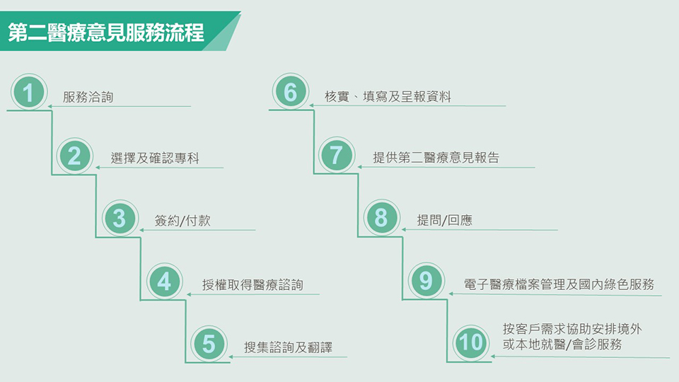 境外健康管理說明-3.jpg