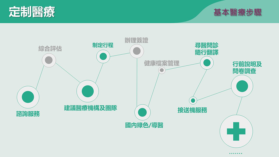 境外健康管理說明-6.jpg