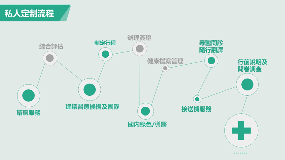 境外健康管理說明-10.jpg