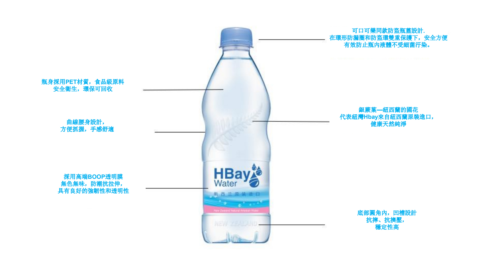 紐灣HBay紐西蘭天然礦泉水-NASA袋装水