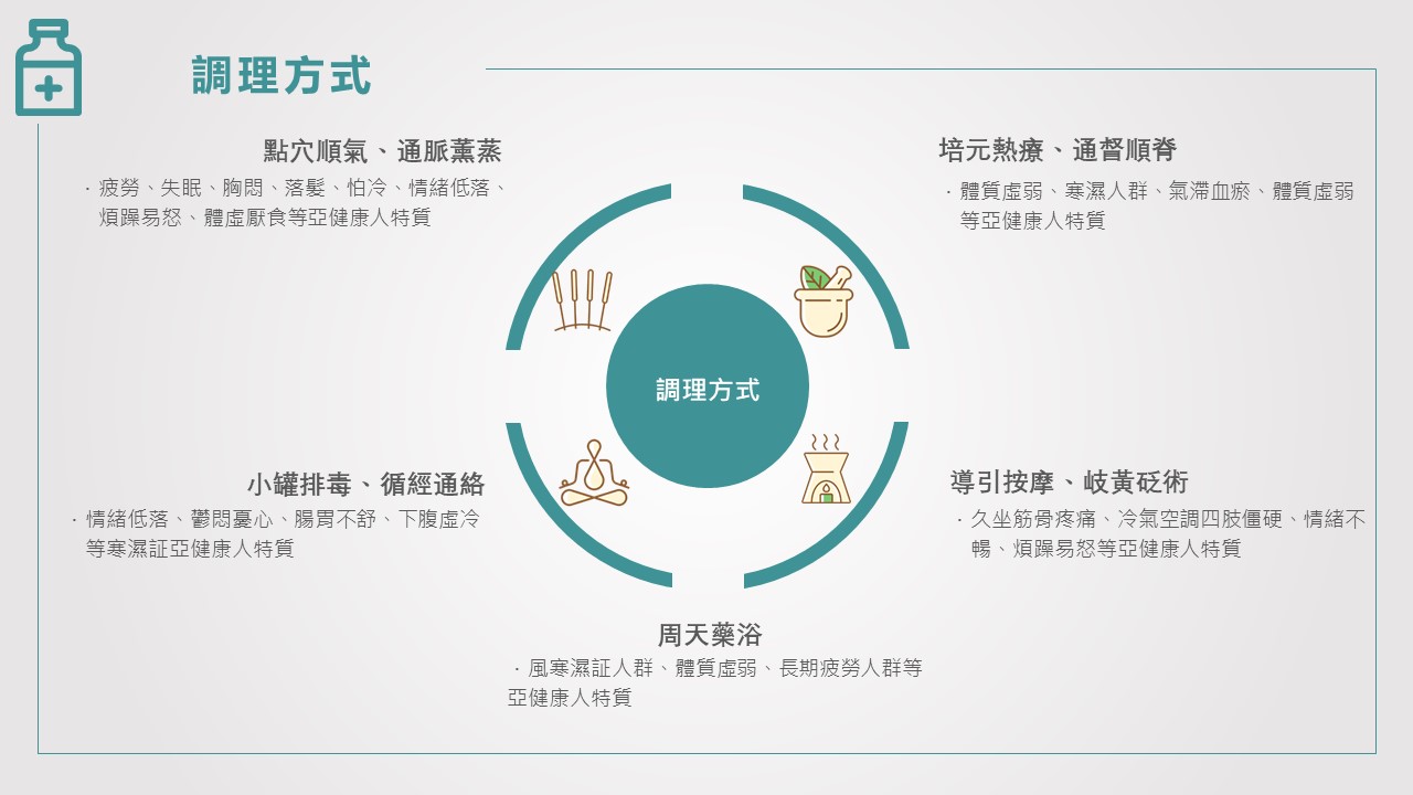 區域健康管理-調理方式