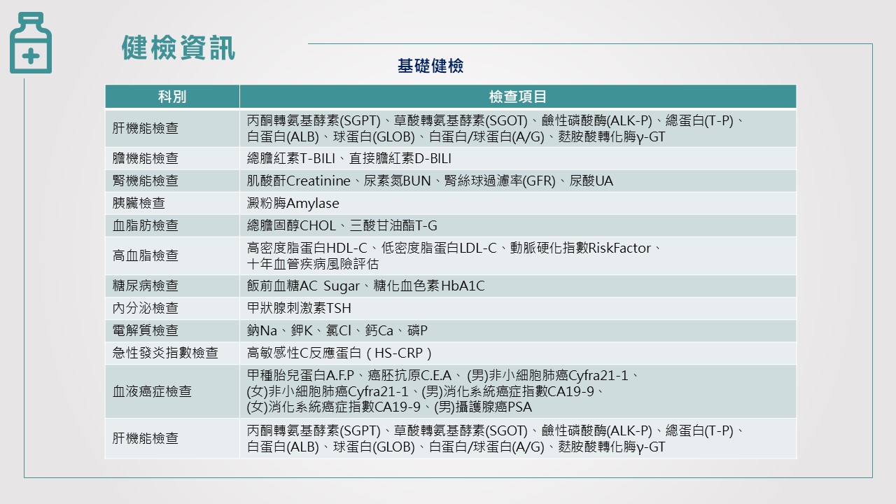 區域健康管理-基礎健檢2