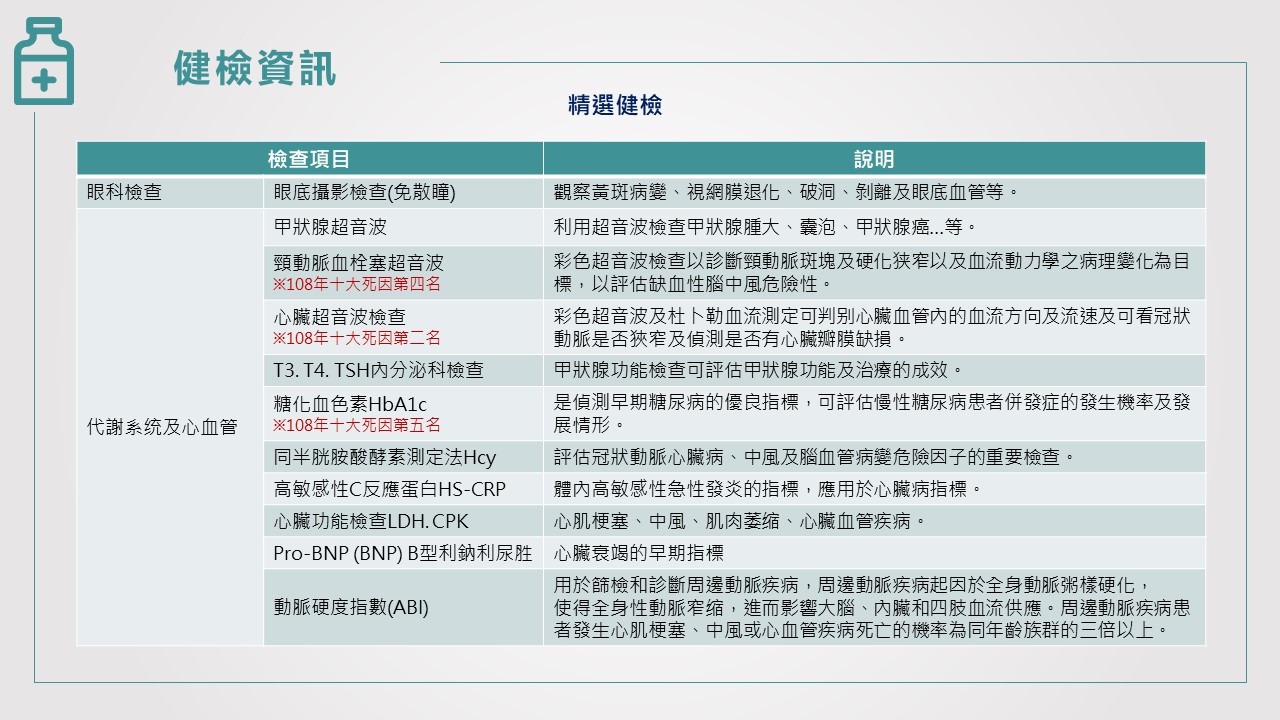 區域健康管理-精選健檢1