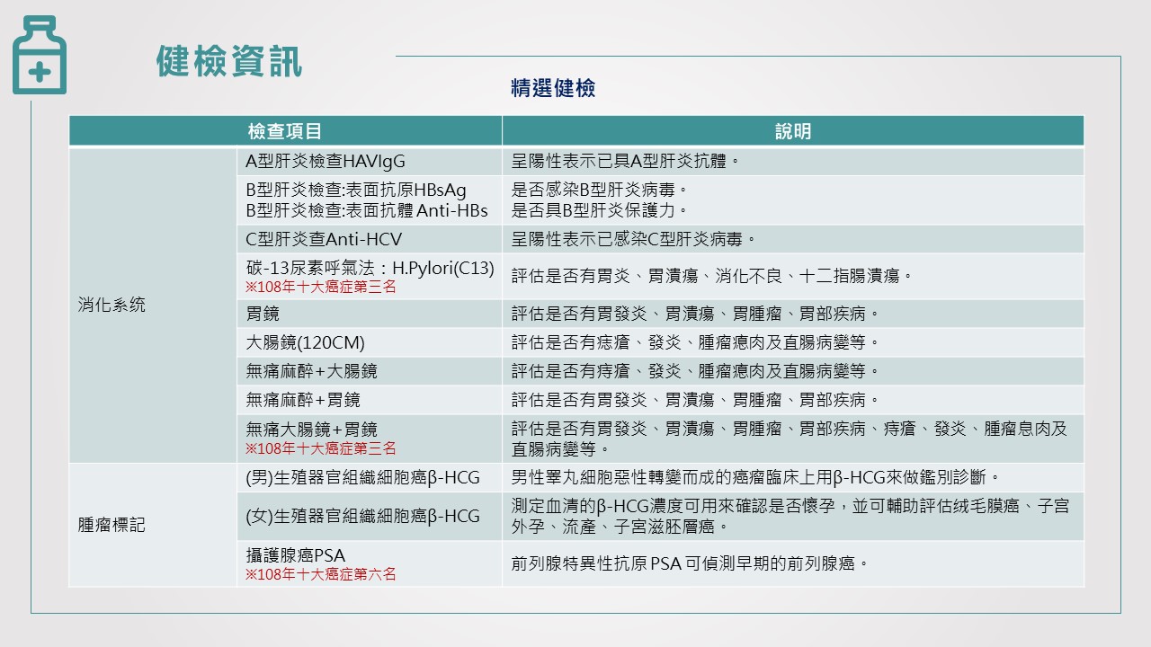 區域健康管理-精選健檢2