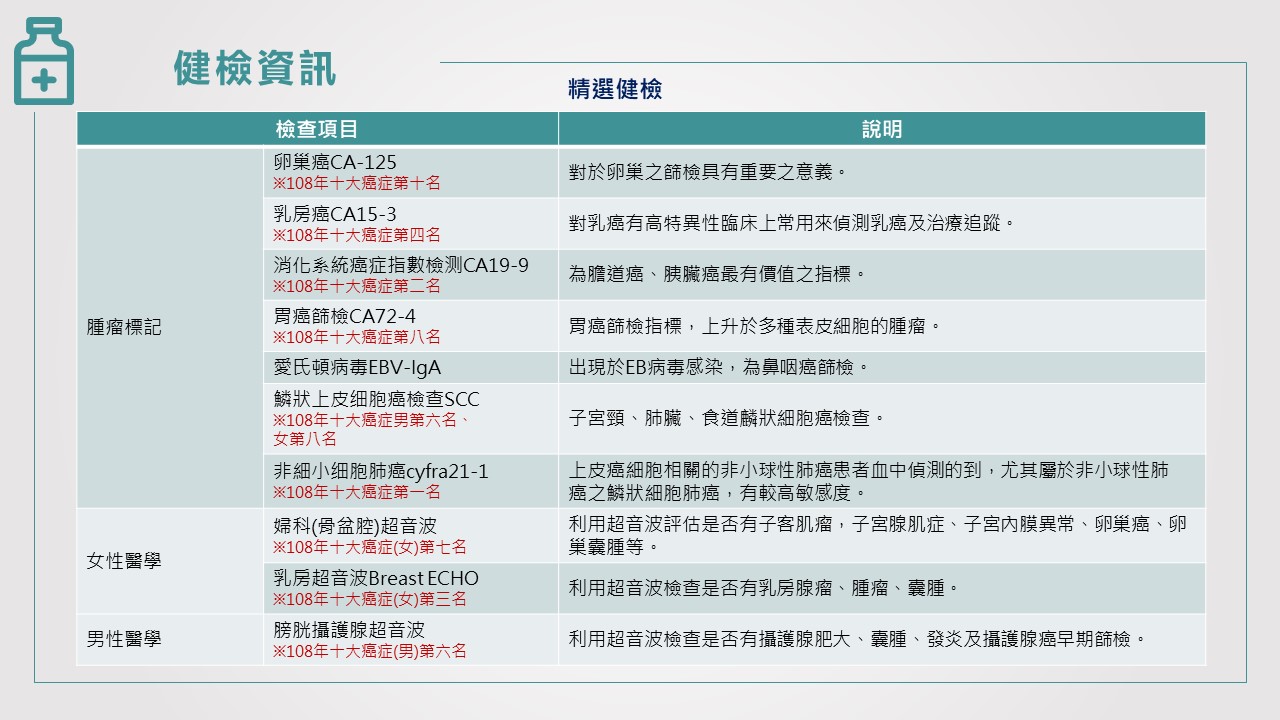 區域健康管理-精選健檢3