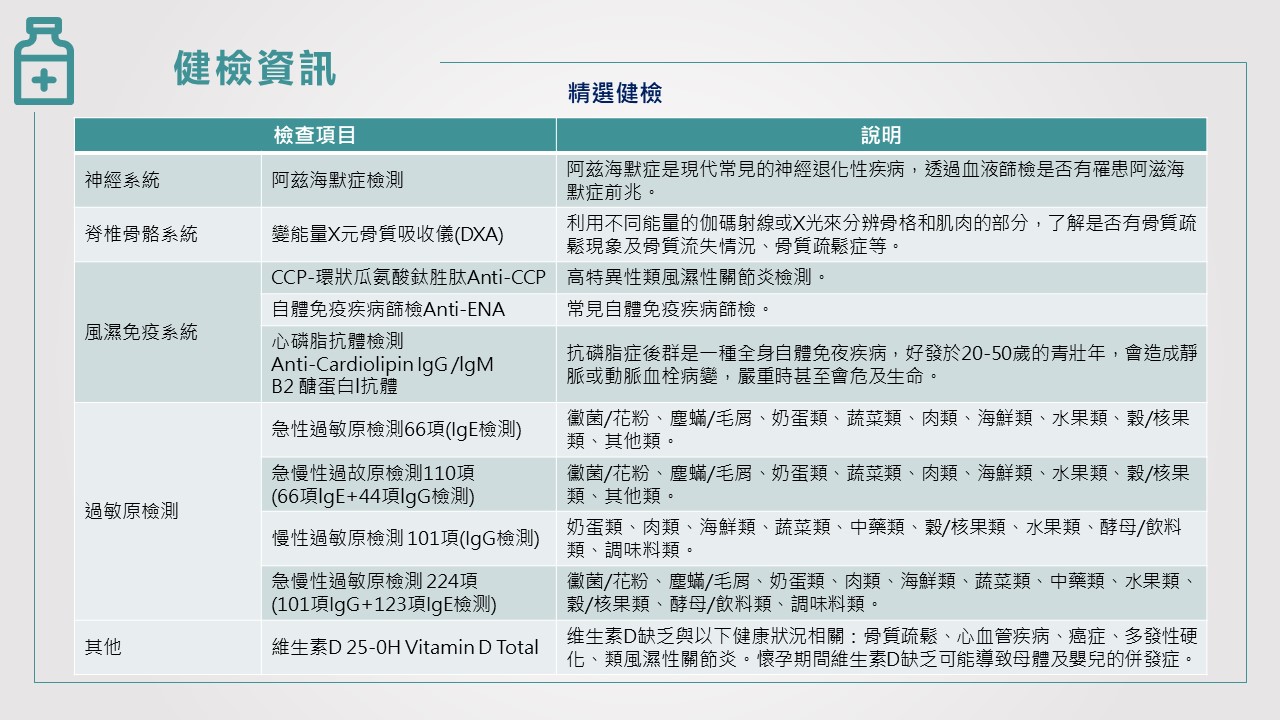 區域健康管理-精選健檢4