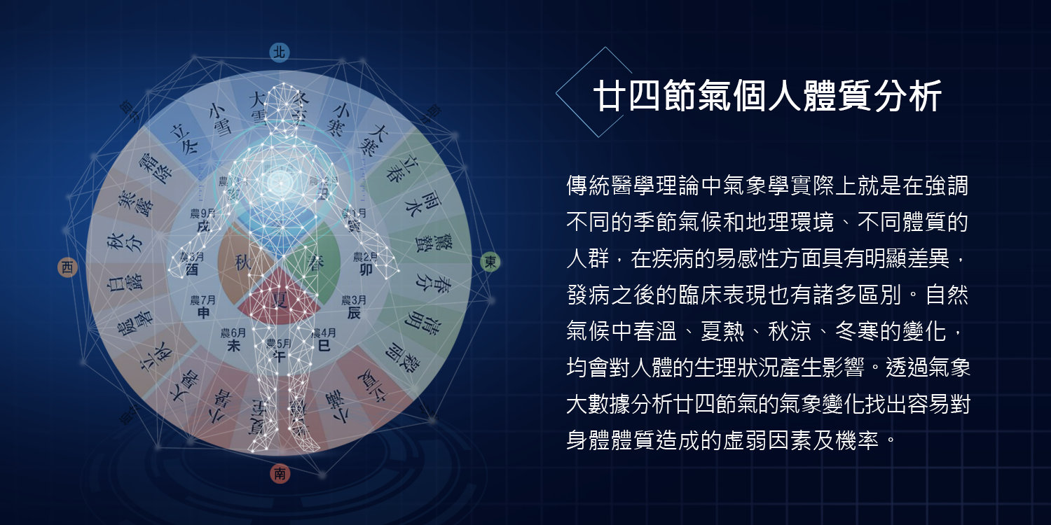廿四節氣個人體質分析-說明頁1