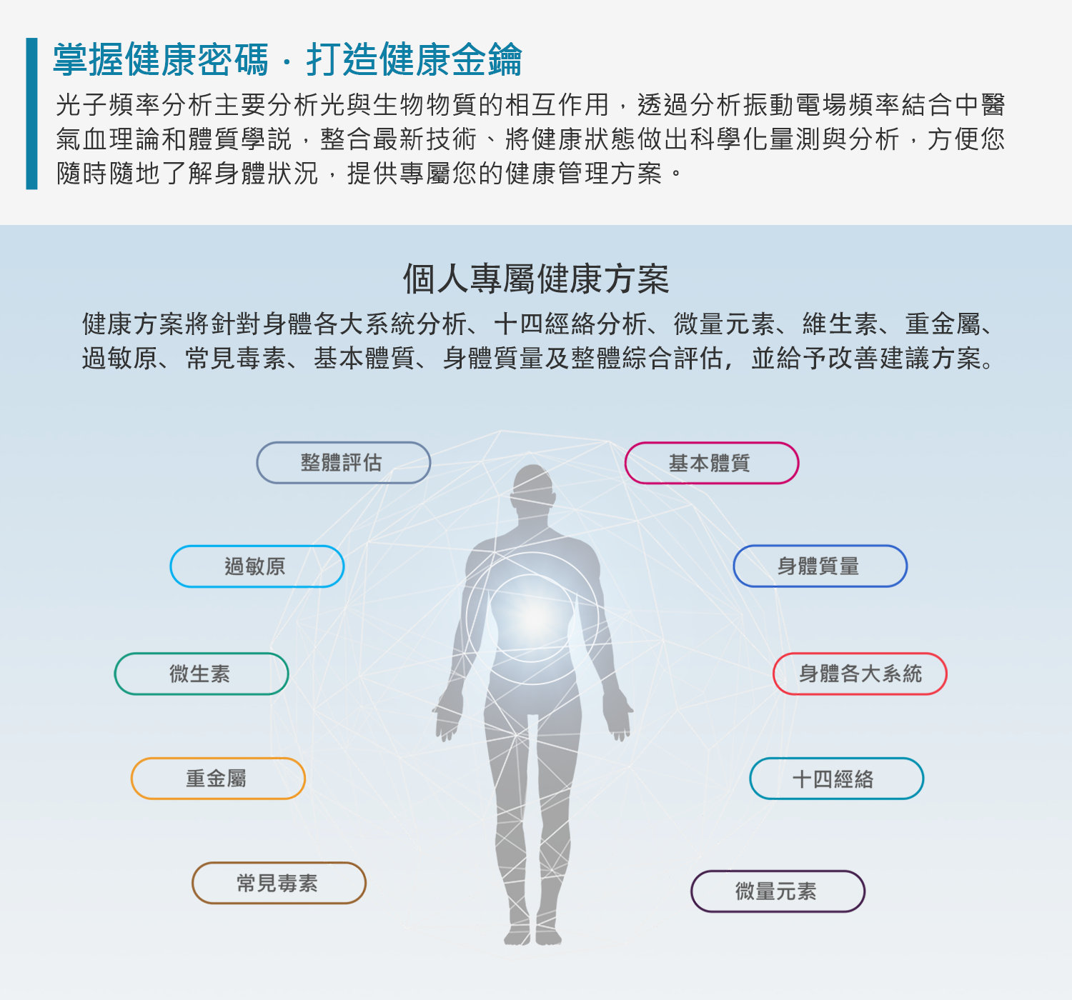 光子頻率個人體質分析-掌握健康密碼,打造健康金鑰