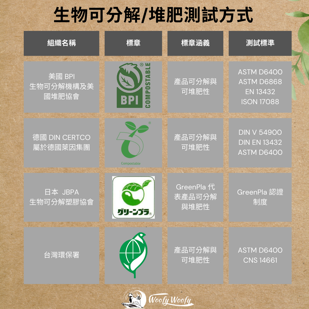biodegradable n compostable regulation-3