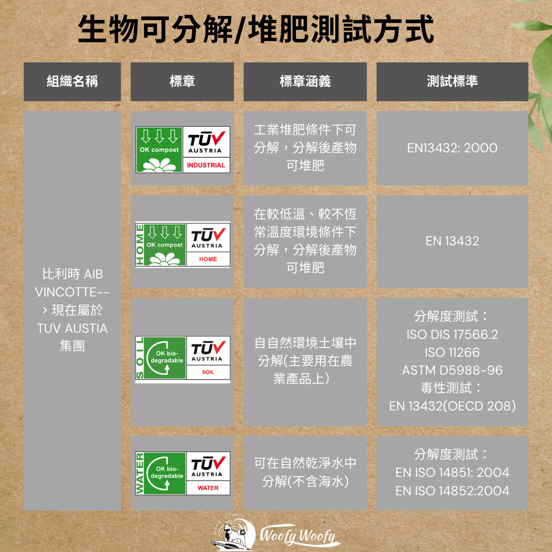 biodegradable n compostable regulation-4