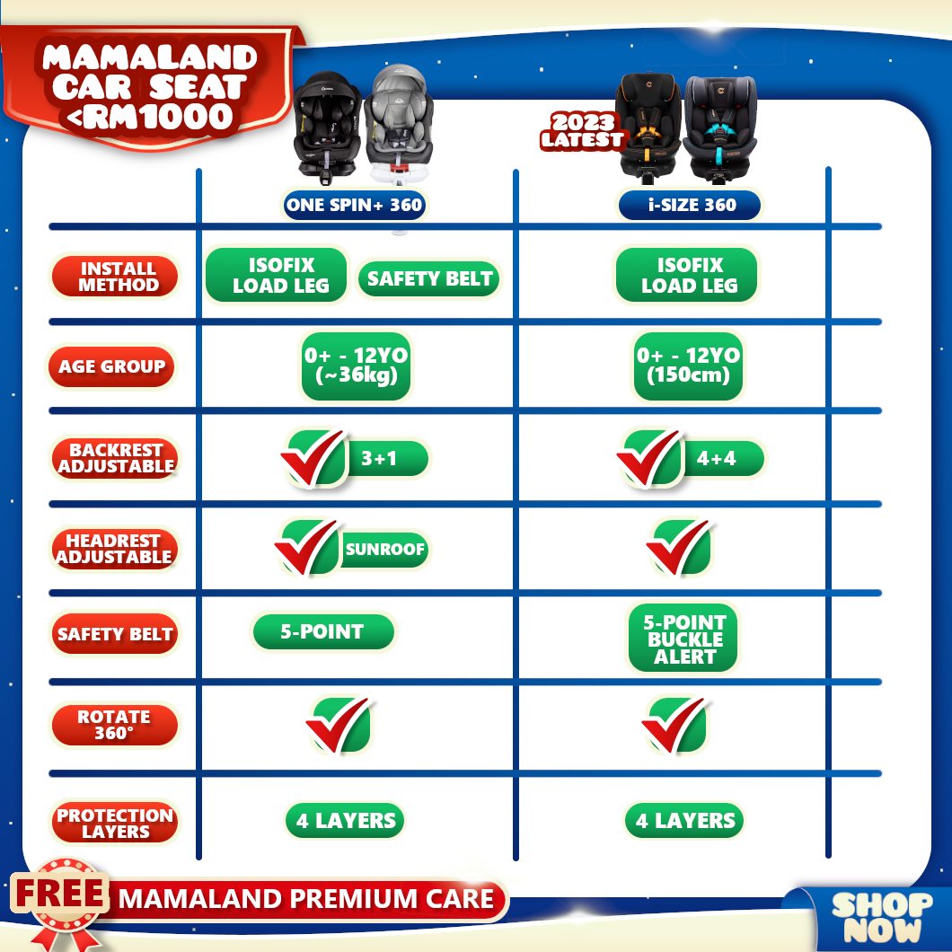 car seat below RM1000