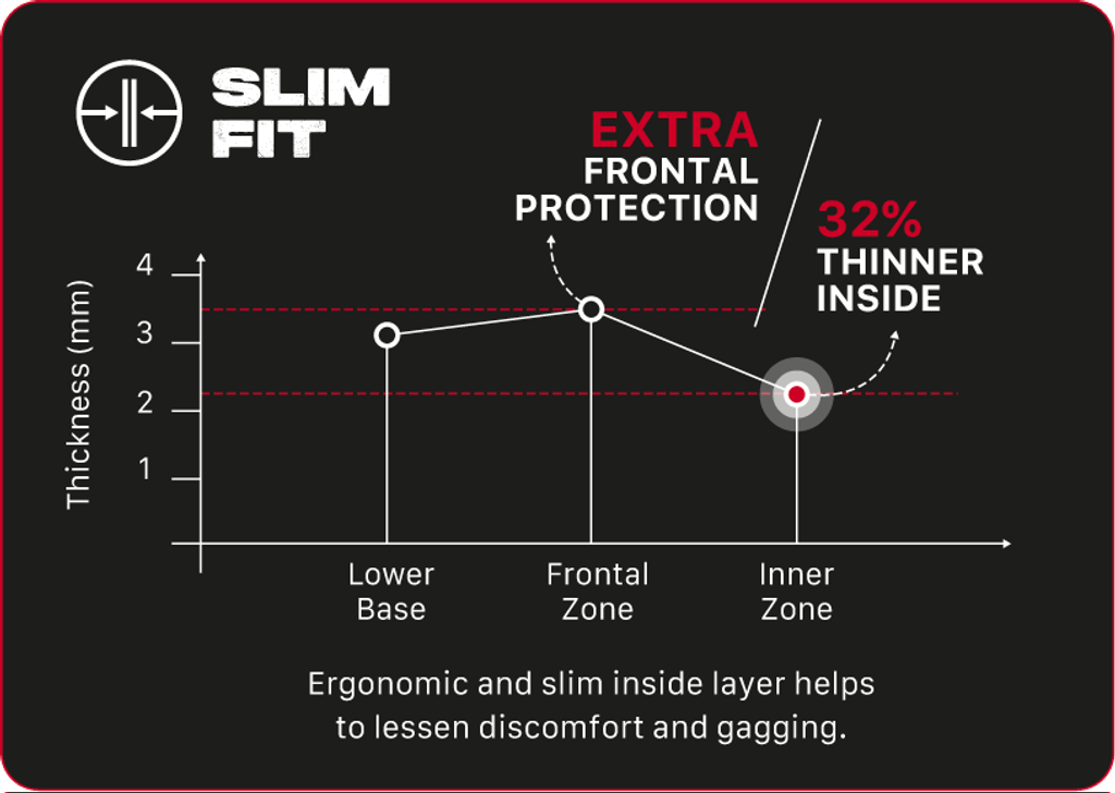 Slim-Fit