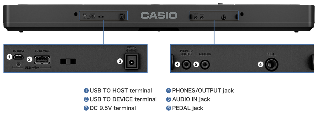 Input/Output