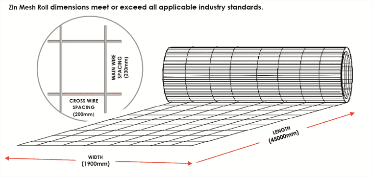 BRC Wire Mesh Roll Reinforcement Concrete detail (2)