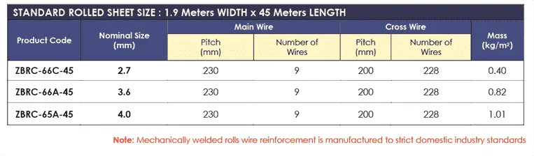 BRC Wire Mesh Roll Reinforcement Concrete detail (1)