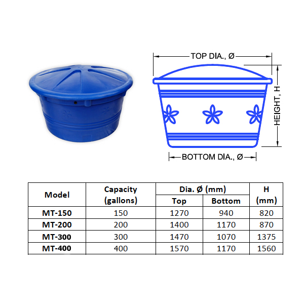 PE Water Storage Tank taper tank size chart