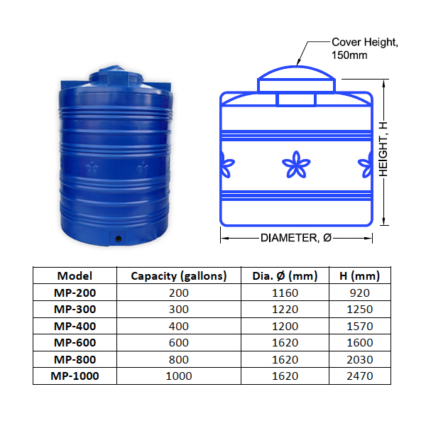 PE Water Storage Tank cylinder tank size chart