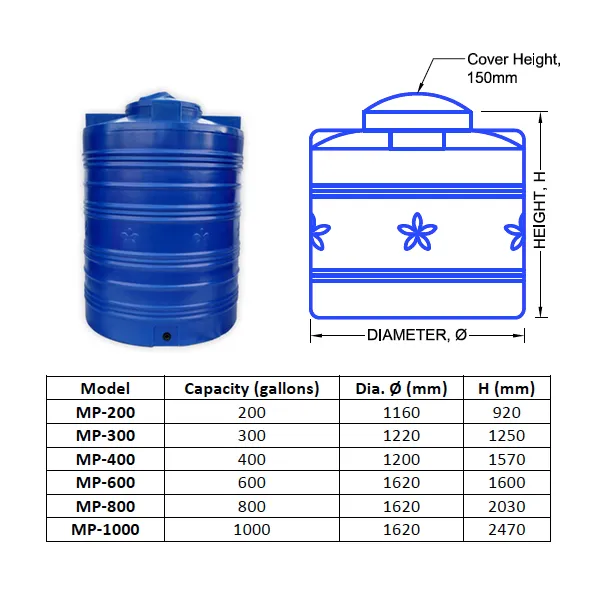 PE Water Storage Tank cylinder tank size chart