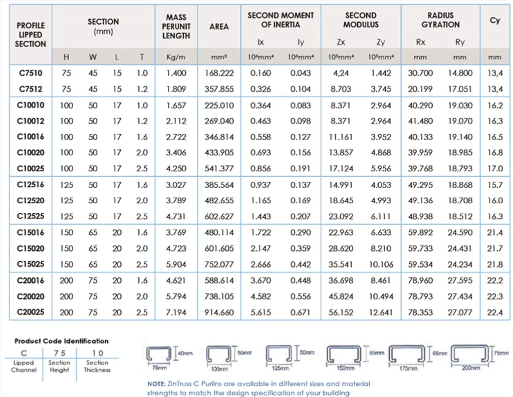 C Purlin C Channel specification 2