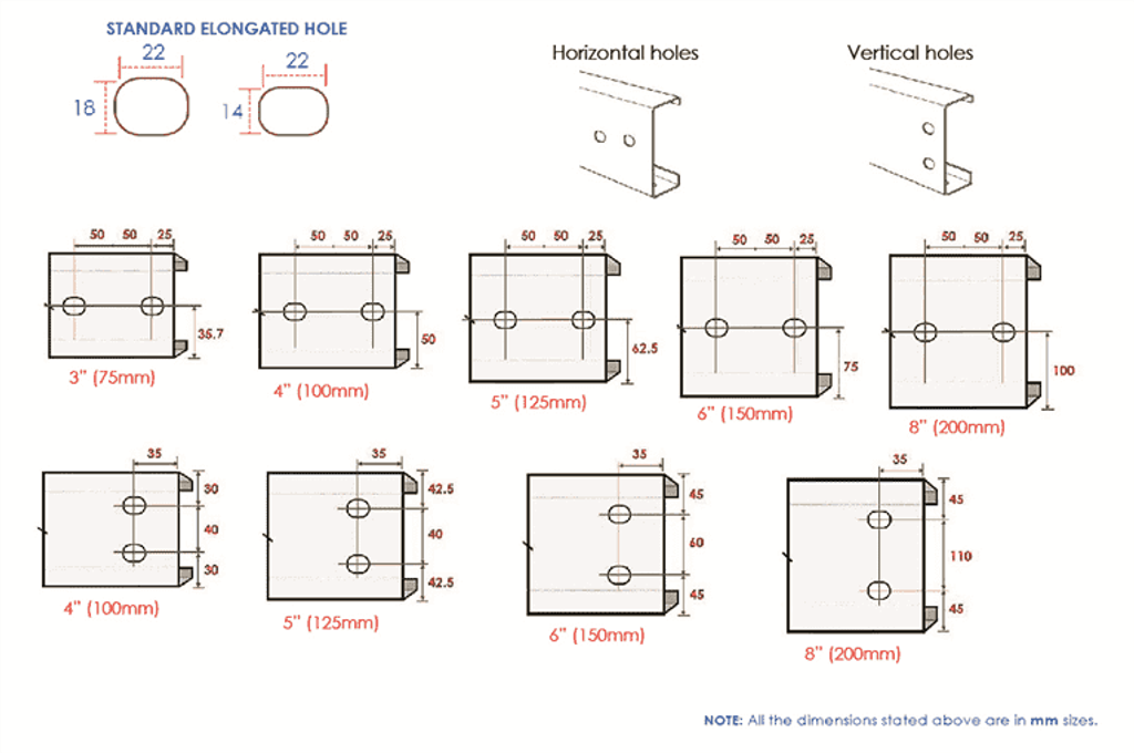 C Purlin C Channel specification