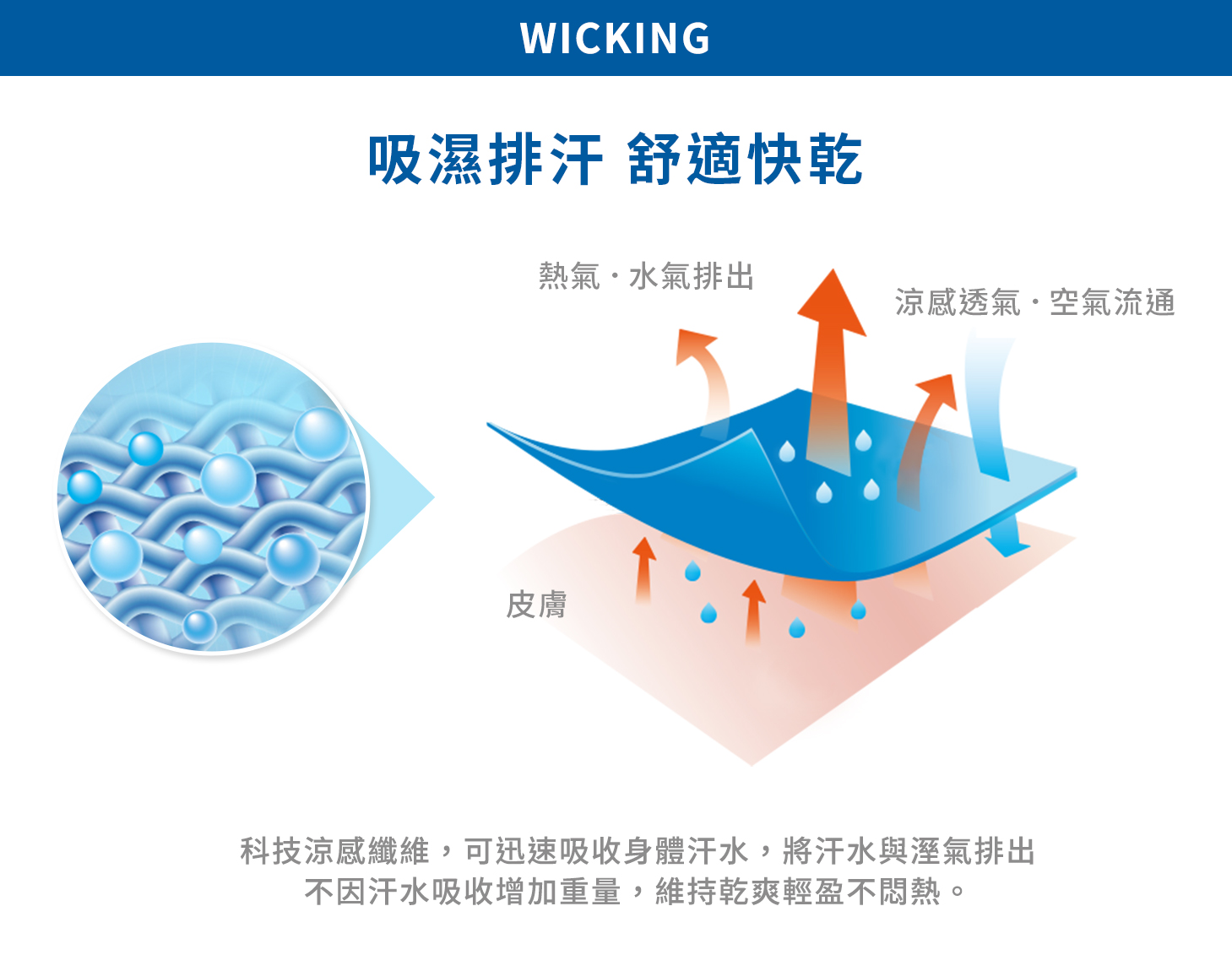 Wi 環保機能輕量速乾短袖上衣 女款-內容介紹-2