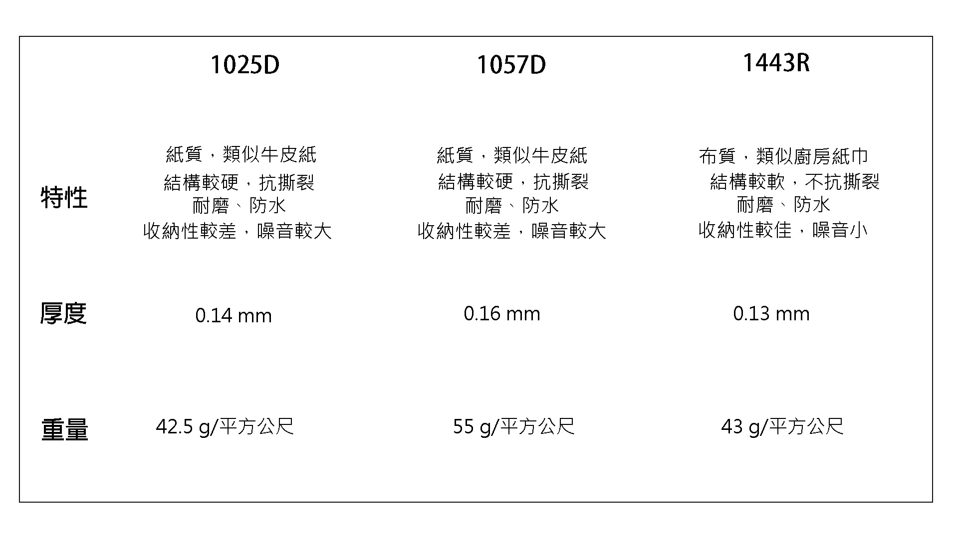 泰維克說明