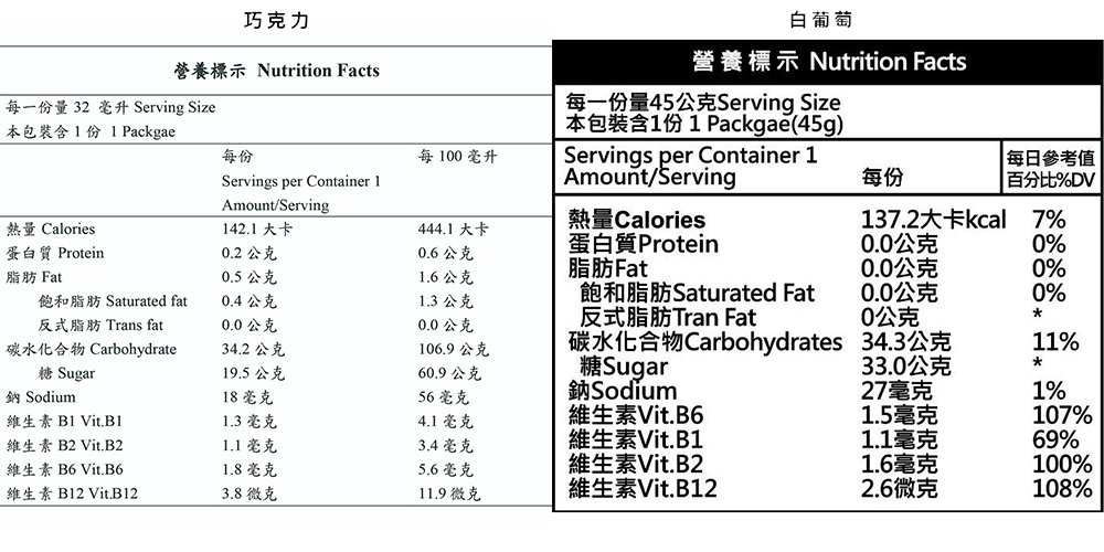 【aminoMax邁克仕】EnergyMax戰立能量包-營養標示