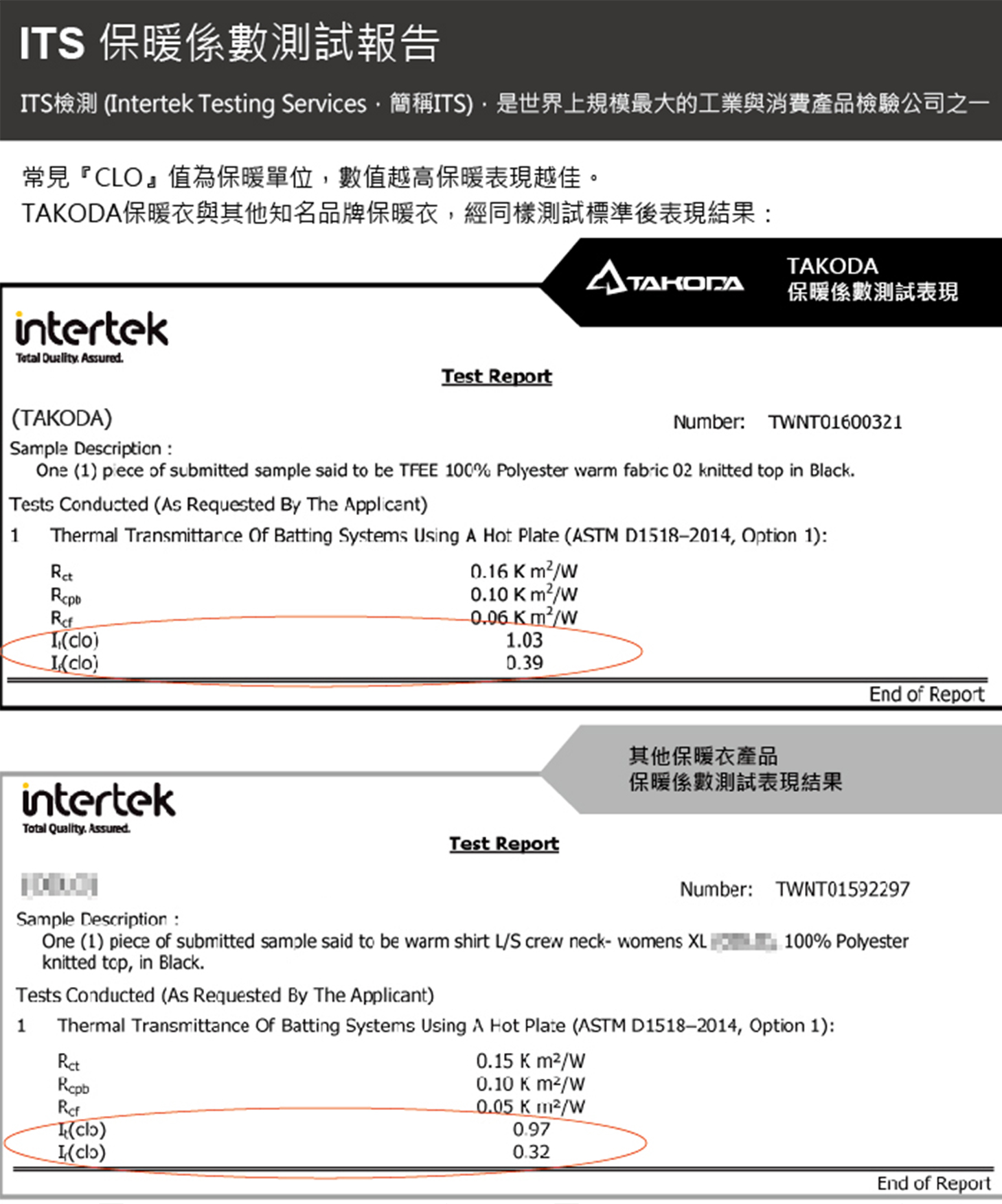 Maka 套頭拉鍊刷毛保暖衣 男款-內容介紹-4