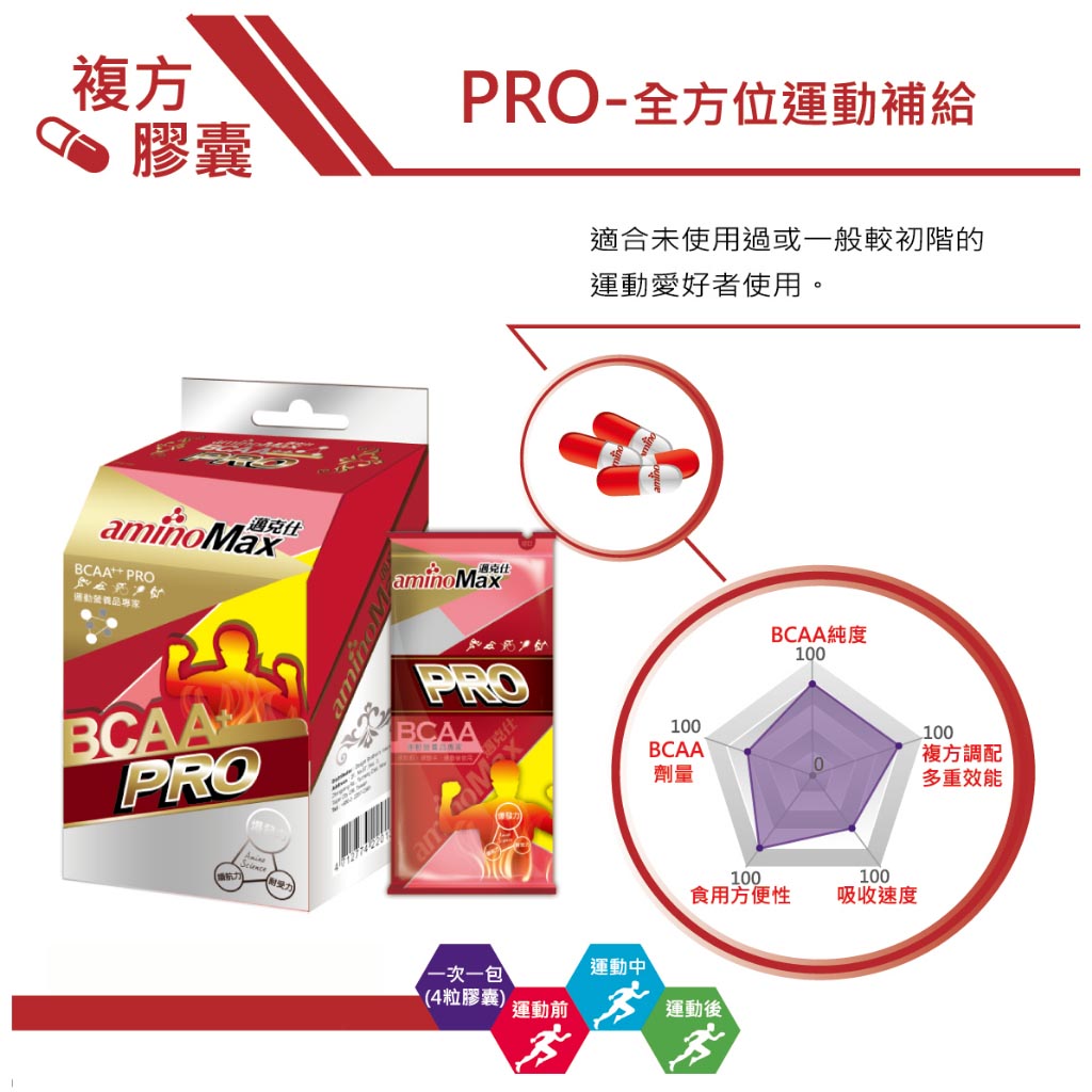 【aminoMax邁克仕】專業級BCAA支鏈型胺基酸膠囊-PRO(5包盒)-2