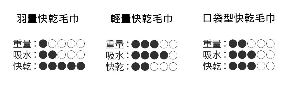 口袋型快乾毛巾-內容介紹-1-1