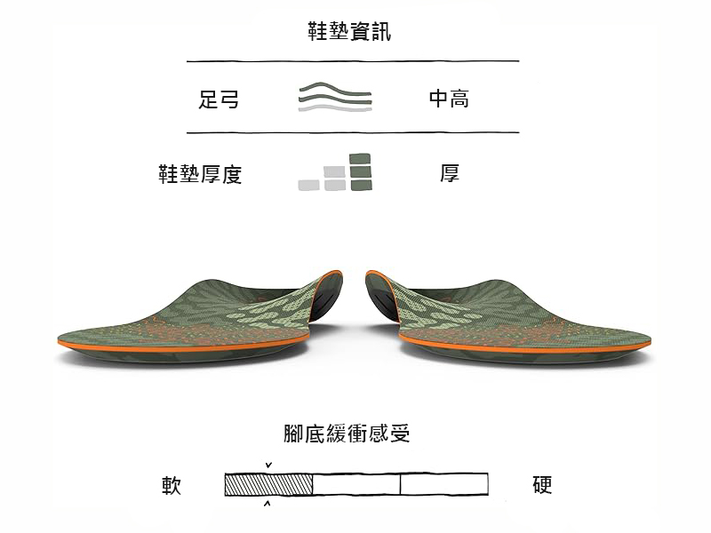 鞋墊資訊