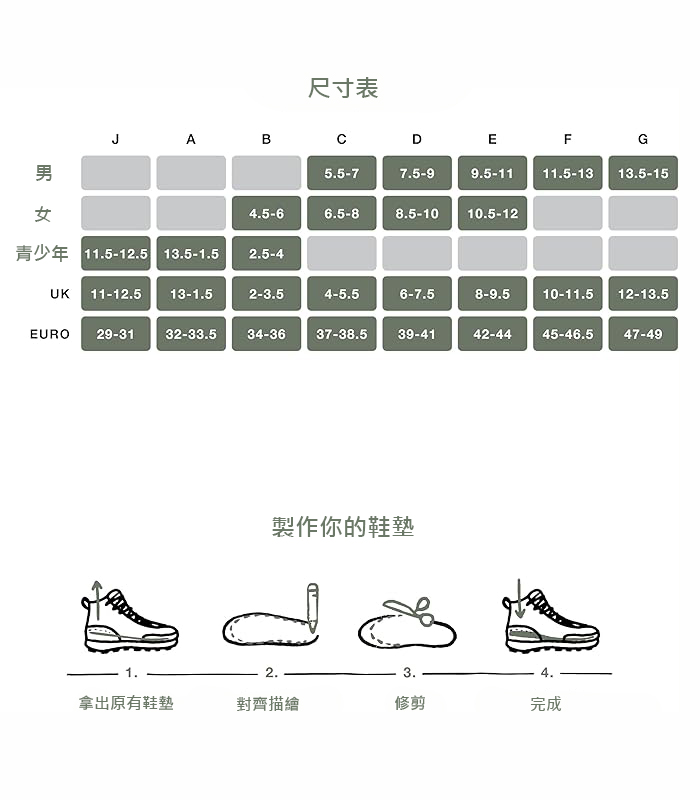 尺寸表