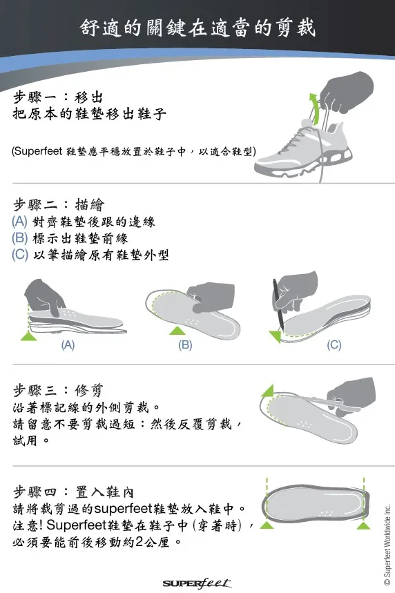 superfett內容介紹-5