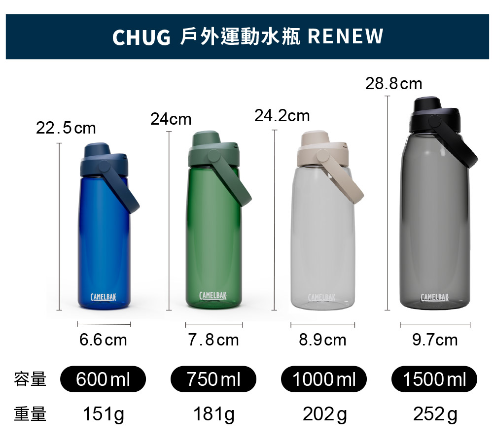 750ml Chug 戶外運動水瓶RENEW-4