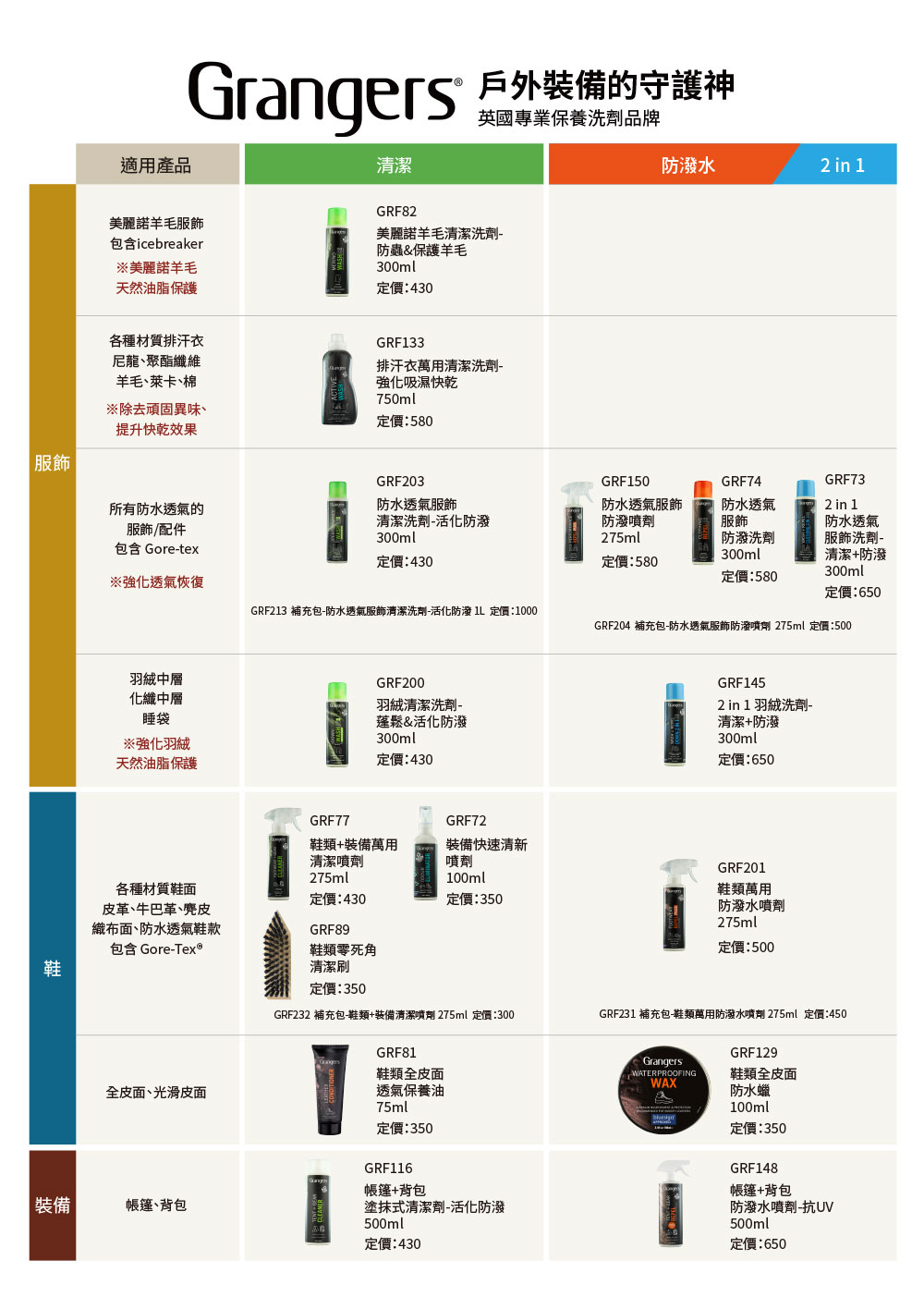 鞋類+裝備萬用清潔噴劑 275ml-內容介紹-4