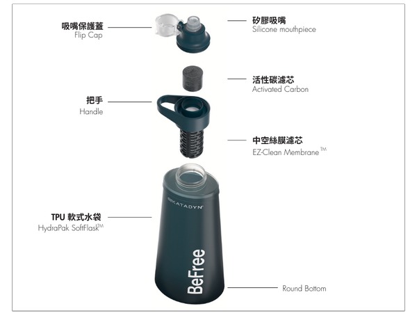 Katadyn BeFree Filter AC內容介紹-1