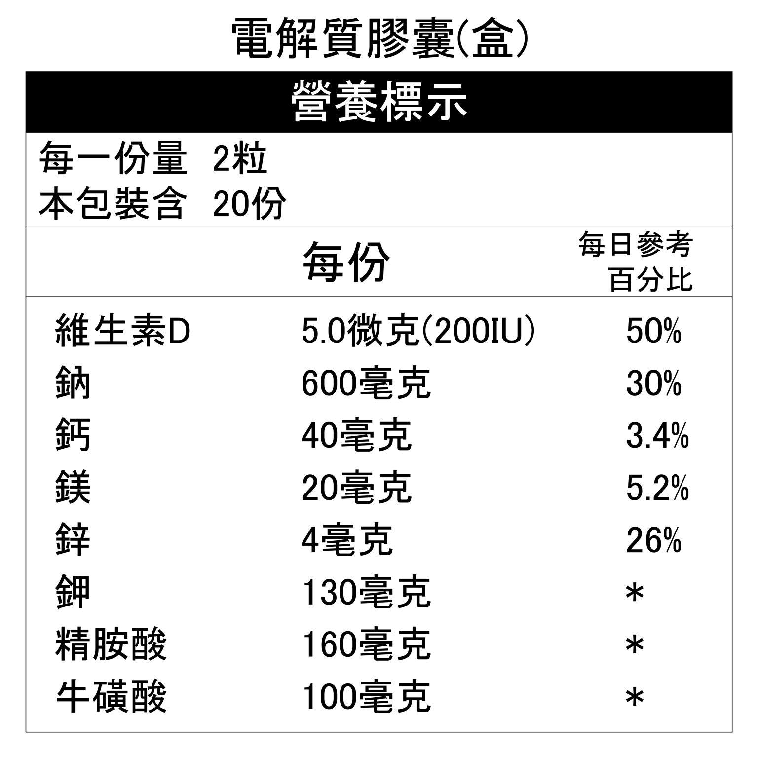 電解質膠囊盒-1536x1536