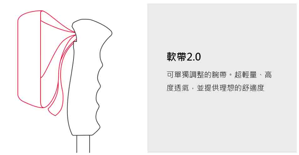 khumbu lite pro-內容介紹-3A