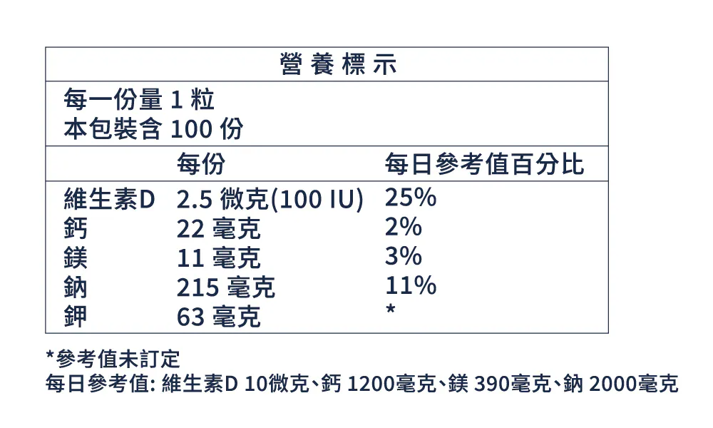 SaltStick 電解質膠囊-營養成分-1