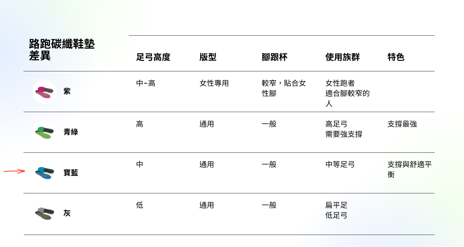 足弓高度 (1)