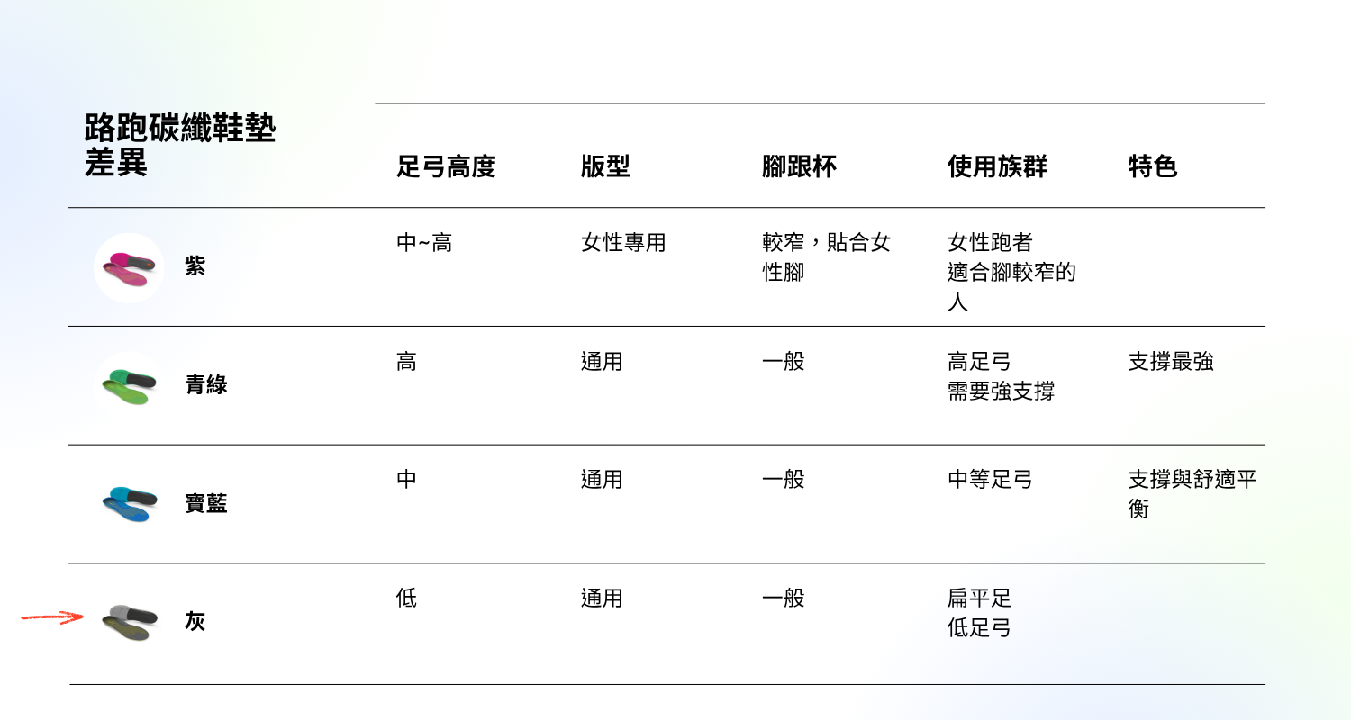 足弓高度 (2)