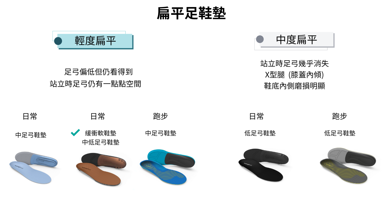 扁平足鞋墊 (1)