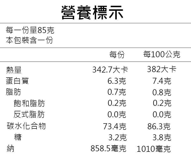 輕快風成分標示-筍香飯85克.jpg