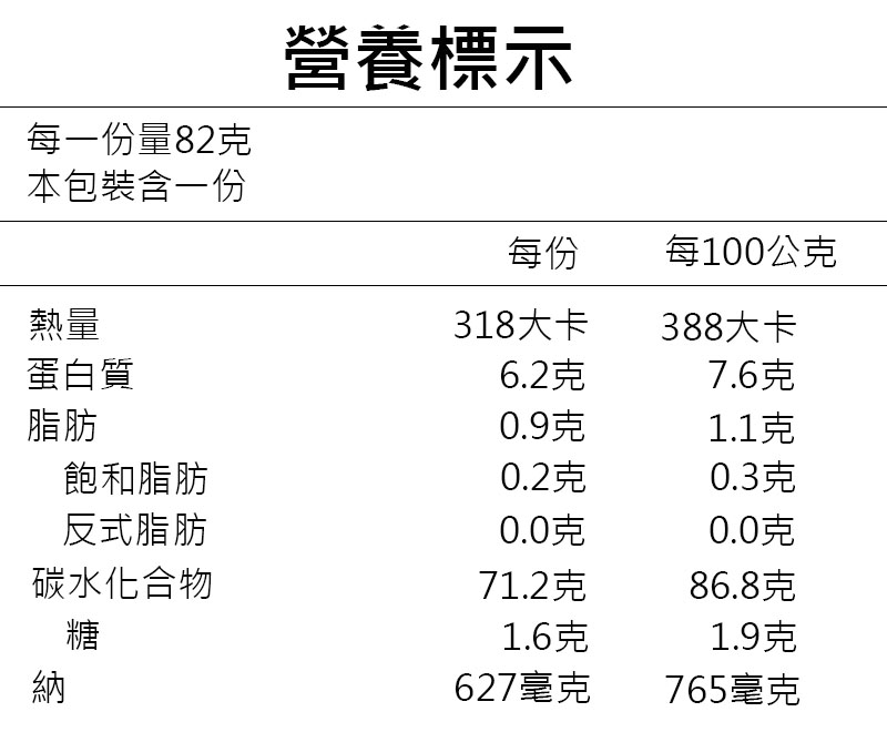 輕快風成分標示-芋香珍菇飯85克.jpg