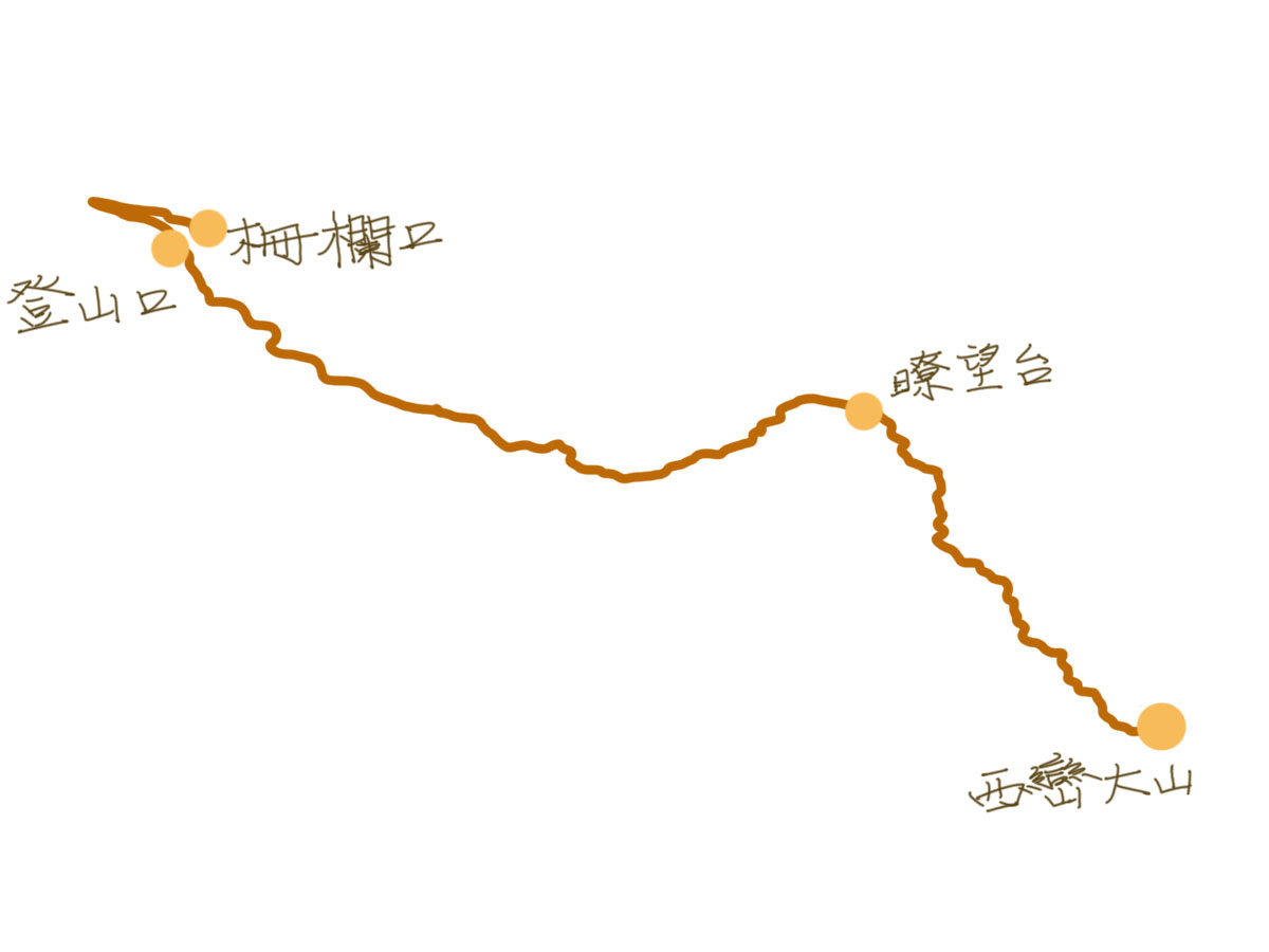 西巒大山 路線圖.jpg