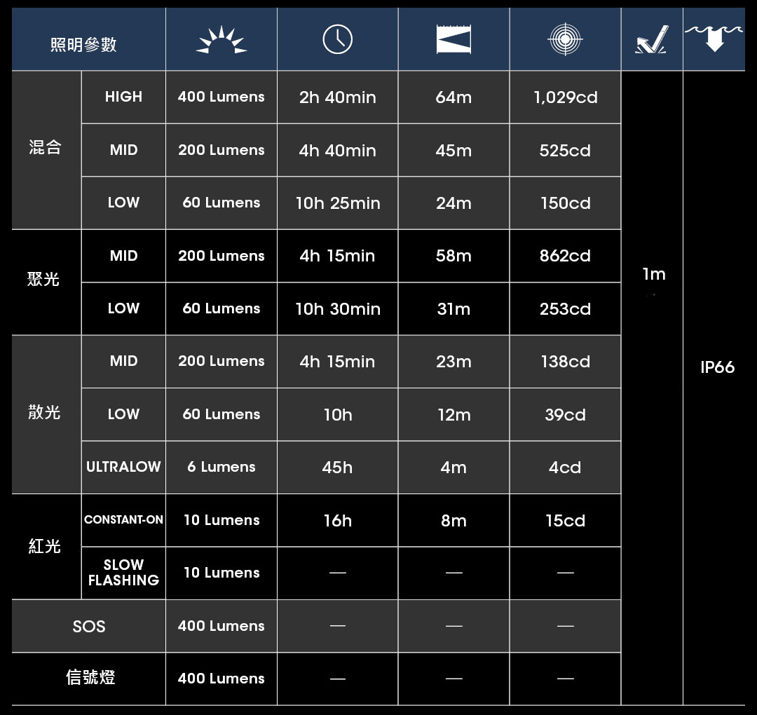 NU25UL-照明參數