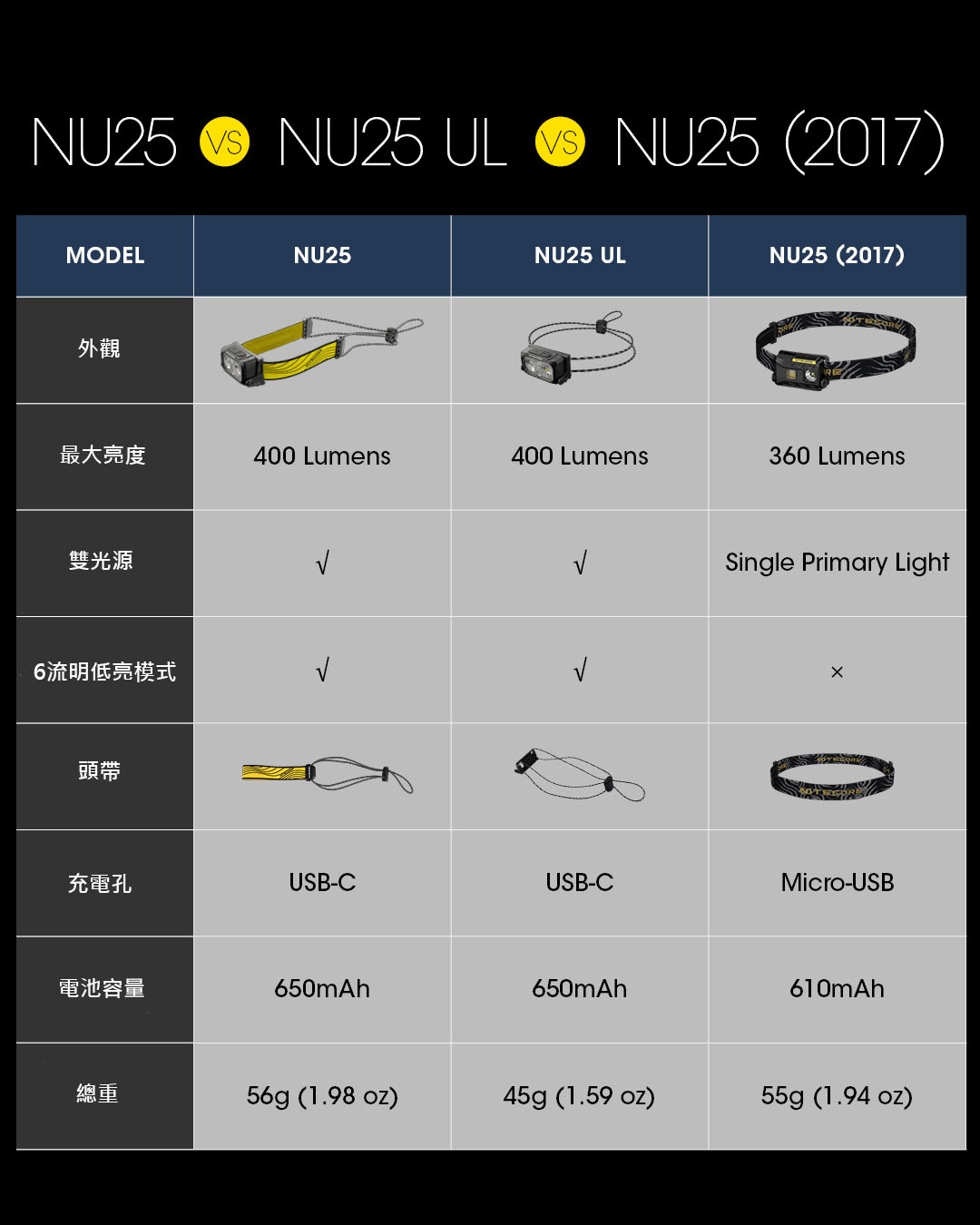 NU25-規格